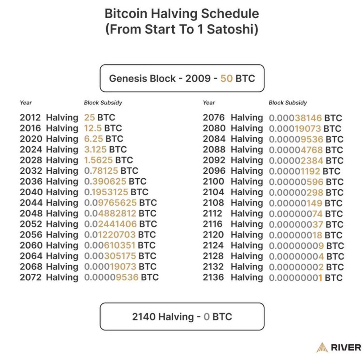 Crypto Diplomat tweet media