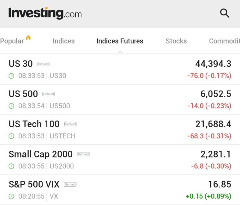 (Investing)"Mercati in Turmoil: L'Impatto dei Nuovi Dazi di Trump sui Futures Azionari e la Volatilità in Crescita"