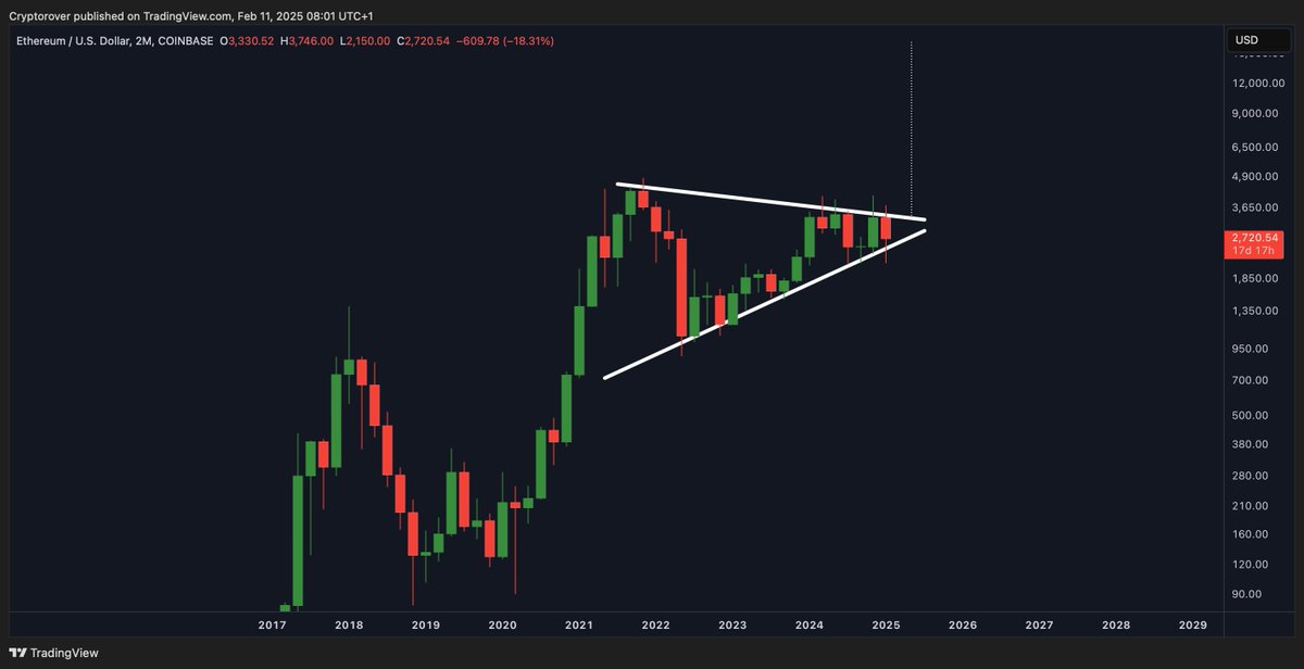 Crypto Rover tweet media