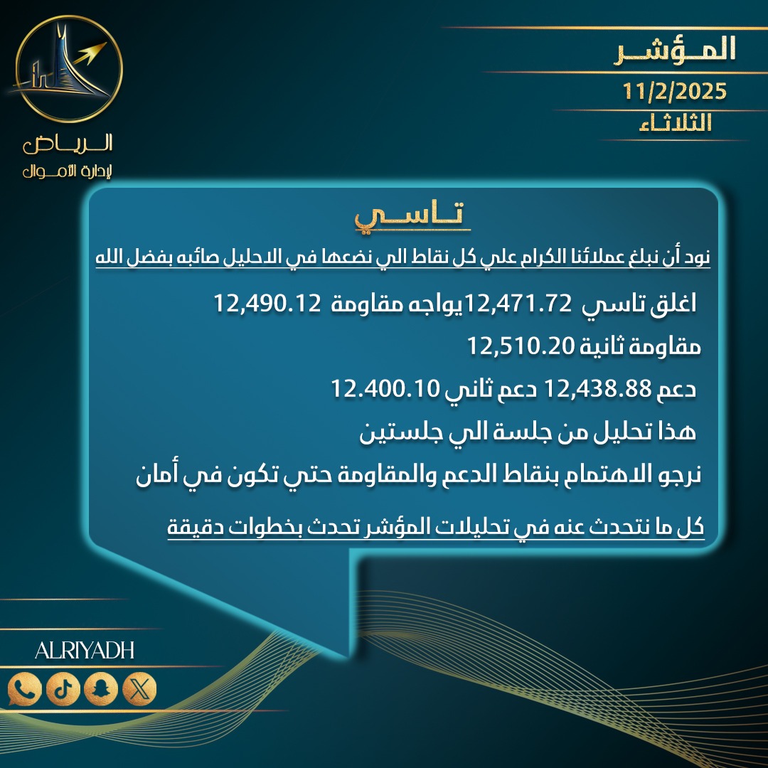 #المؤشر العام 
للسوق السعودي خلال جلسه اليوم 

#تاسي 
#الرياض 
#الاسهم_السعودية