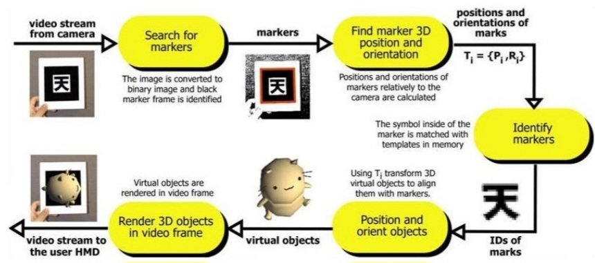 "Mul2MAR: A Multi-Marker Mobile Augmented Reality Application for Improved Visual Perception" başlıklı makalemizin arXiv <a href="/arxiv/">arXiv.org</a> tarafından yayınlandığını duyurmaktan mutluluk duyuyorum.
