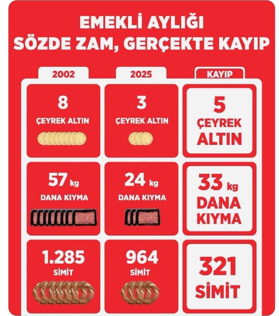 umitkprl's tweet photo. GELSİN SANDIK Hemen Seçim
#EmeğinKarşılığıFitreDeğil https://t.co/5D0thrCeKf