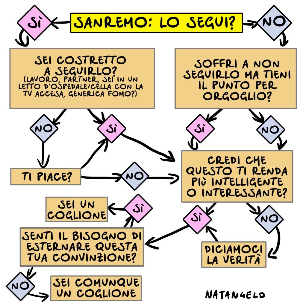 NatangeloM's tweet photo. Gli italiani partecipano alle edizioni di Sanremo come fossero guerre e alle guerre come fossero edizioni di Sanremo. Per capire da quale parte della barricata passerete le prossime sei serate ecco il mio ormai collaudatissimo test. E ricordate che comunque vada sarà un successo.

#sanremo2025 #fantasanremo #vignetta #fumetto #memeitaliani #umorismo #satira #humor #natangelo