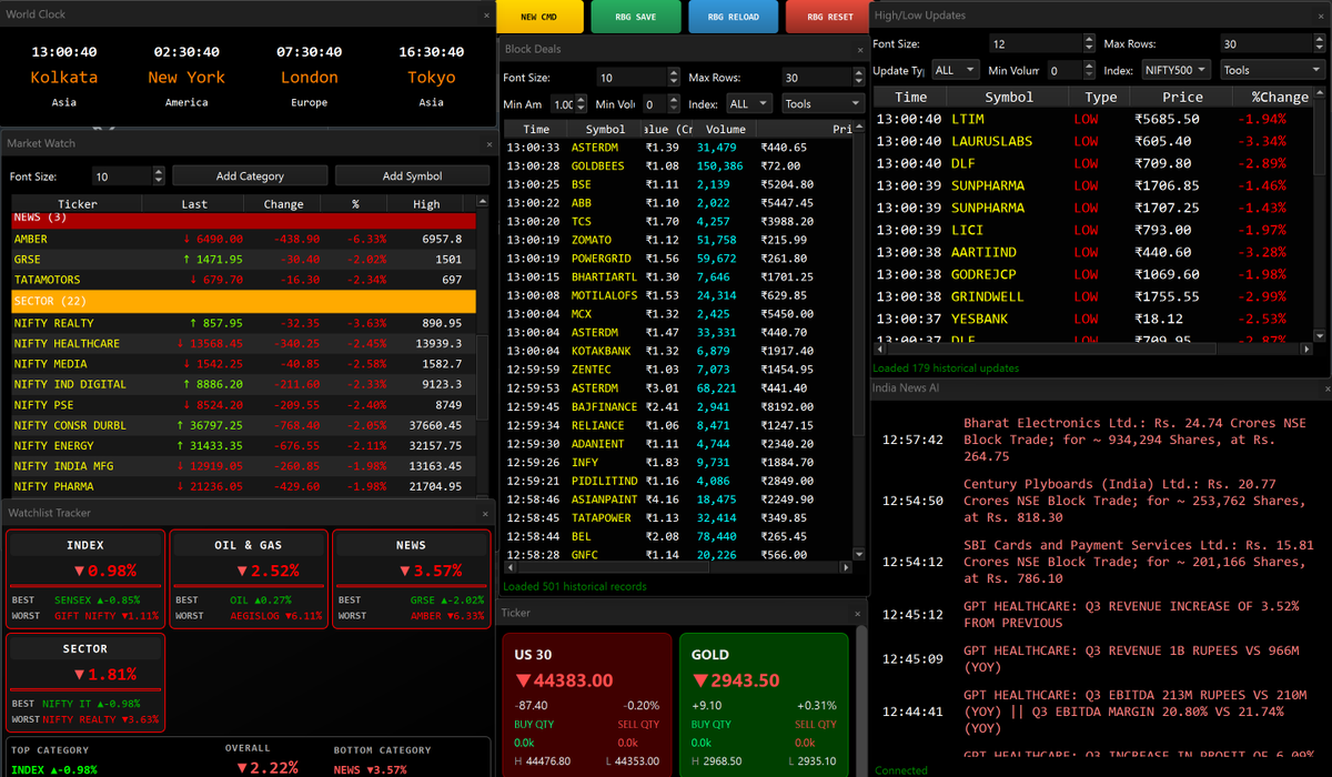 Redboxapp's tweet photo. 🚀 Big News! Our trading platform is launching soon! Get ready for real-time market data, lightning-fast execution, and a seamless experience. 
Multiple Screen Setup, 20 levels of market depth, ladder trading, chart, multiple signals, manage up to 500 watchlists. Glimpse! https://t.co/wpmnGXQ6JU