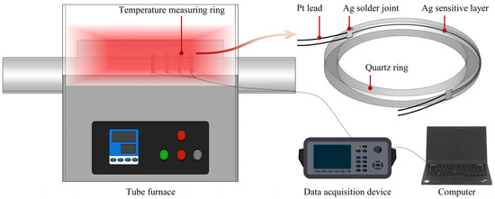 Sensors_MDPI's tweet image. Printed Thick Film Resistance Temperature Detector for Real-Time Tube Furnace Temperature Monitoring
mdpi.com/1424-8220/24/1…
#temperaturemonitoring #tubefurnace