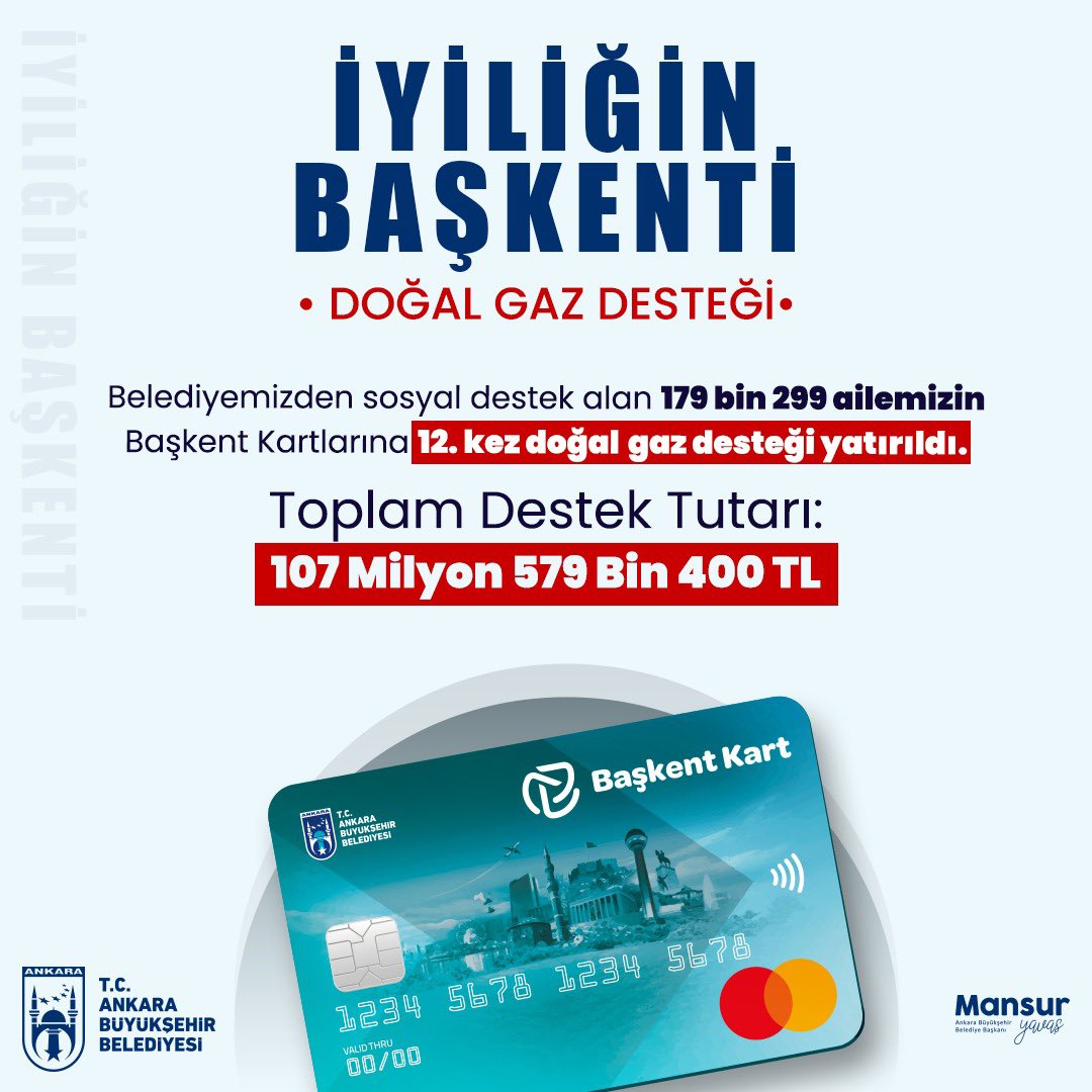 Ankara’mızda 179 bin 299 ihtiyaç sahibi ailemizin Başkent Kartlarına 12. kez doğal gaz desteği yatırıldı. Bu ay yapılan ödeme 107 milyon 579 bin 400 TL.

Halkın parasını halka harcamaya, kimseyi kara kışa mahkum etmemeye devam edeceğiz!