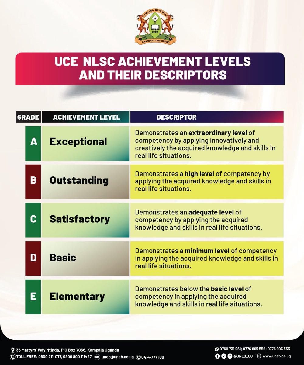 A candidate  will qualify for the UCE  certificate if he / she obtains a competency level grade of D in at least one subject  sat #UCE2024