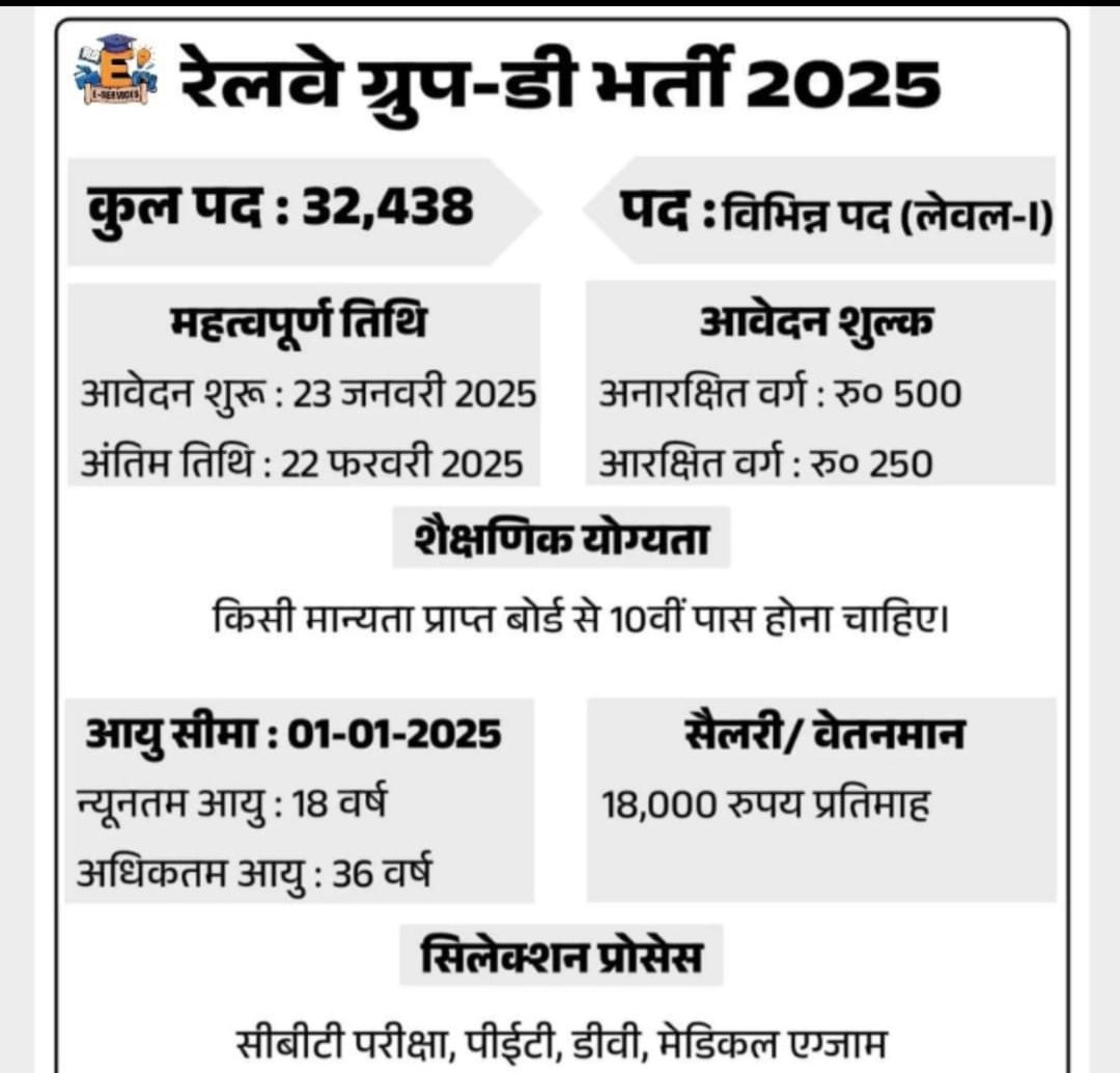 intelligentdfr's tweet photo. Railway group-d vacancy 2025 #railwaygroupd #railwaybharti https://t.co/oTYyctgAAP