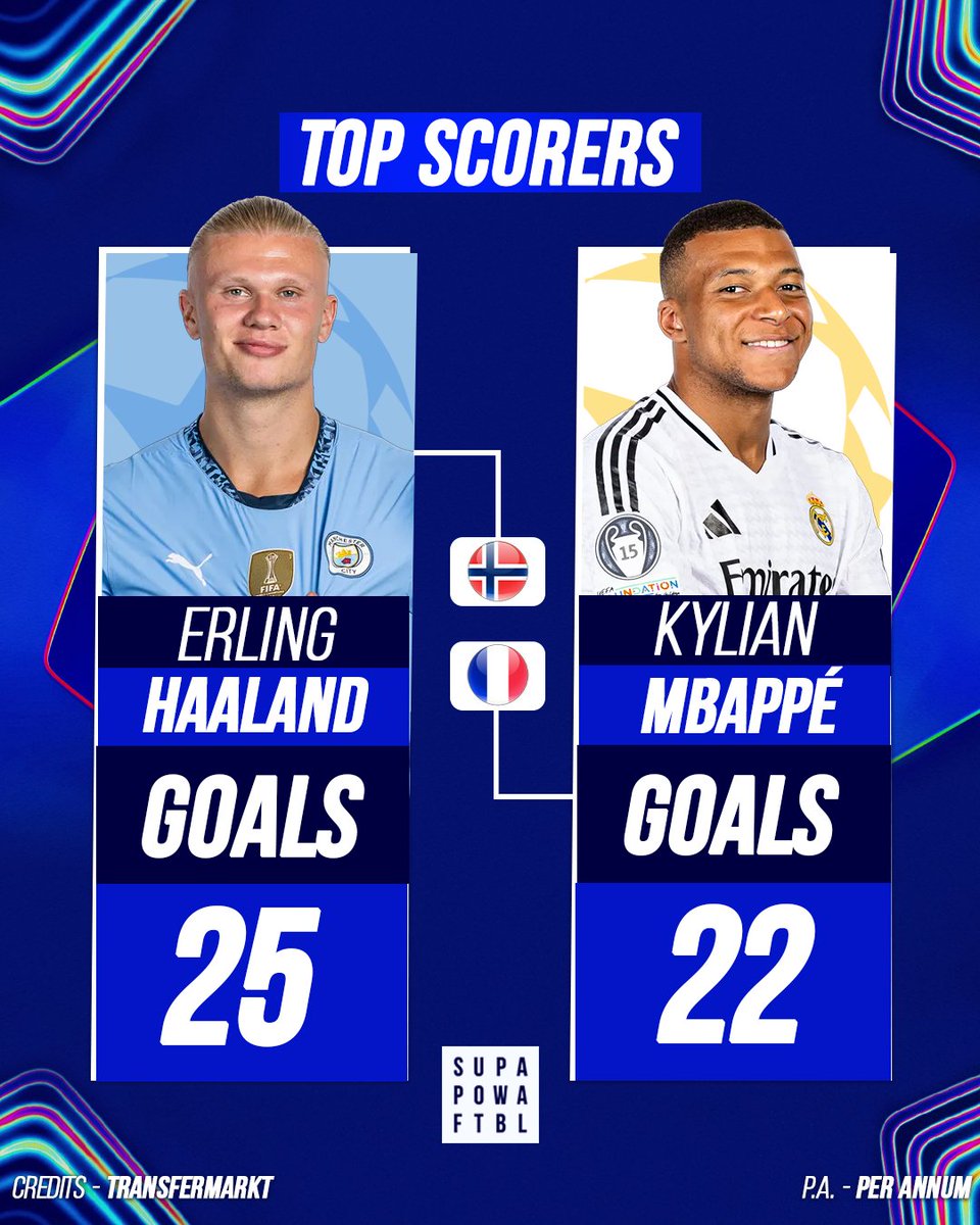 SuperpowerFb's tweet photo. A clash of the 𝐆𝐚𝐥𝐚𝐜𝐭𝐢𝐜𝐨𝐬 💪

[ UEFA, UCL, Champions League, Real Madrid, Manchester City, RM, MCI ]

#UEFA #UCL #ChampionsLeague #RealMadrid #ManchesterCity #FootballNews #SquadValue https://t.co/l7jt9bpTUj