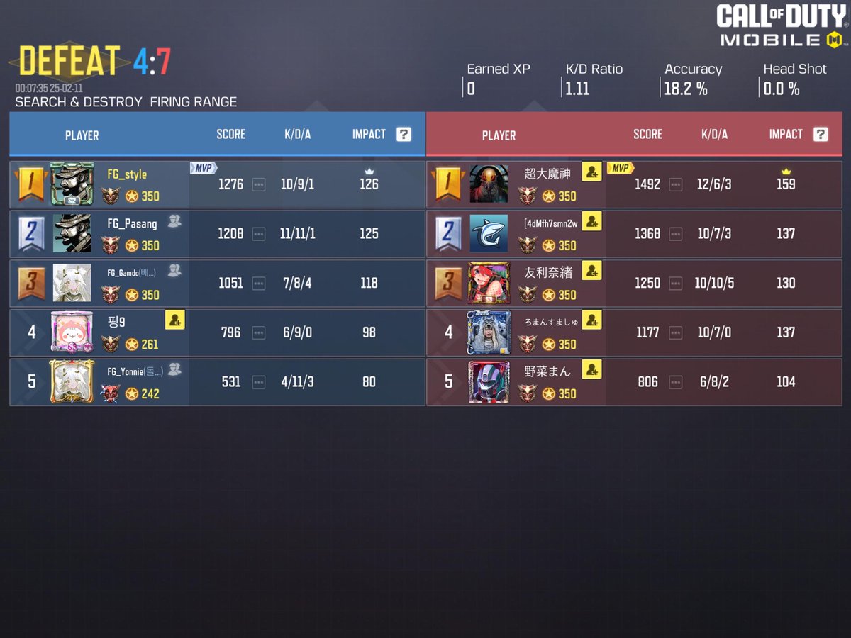 📁FG scrim results📁

•2025-02-10 23:00~
•Latest World Campionship Rule
•After Deluge🇯🇵 <a href="/AfterDeluge/">After Deluge</a>
1:3 LOSE

All contact <a href="/estilofps/">ˢᵀᵞᴸᴱ</a> or this acc
#FGRecord