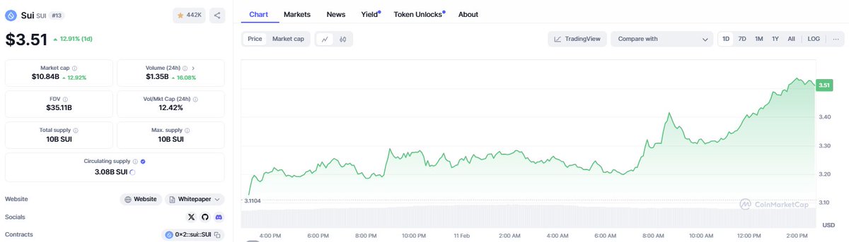 tokeninsight_io tweet picture