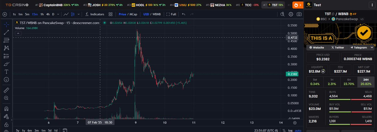 $TST TO 1 BILLION! <a href="/TestonBSC/">Test Token</a>