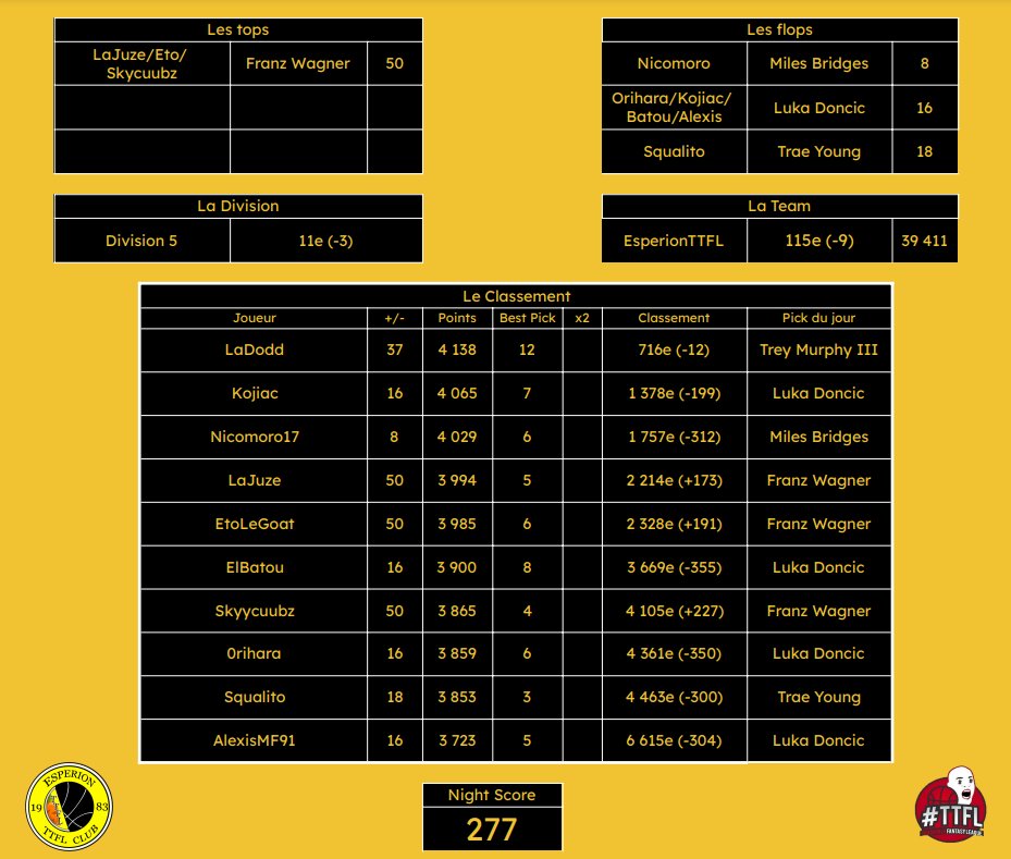 #TTFL SEMAINE 17 - PICK 100