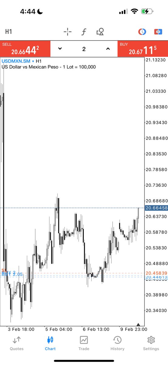 My week so far trading the same system I’ve used since February 2023, just with a few refinements here and there.

Minor tweaks, same foundation, consistent results.