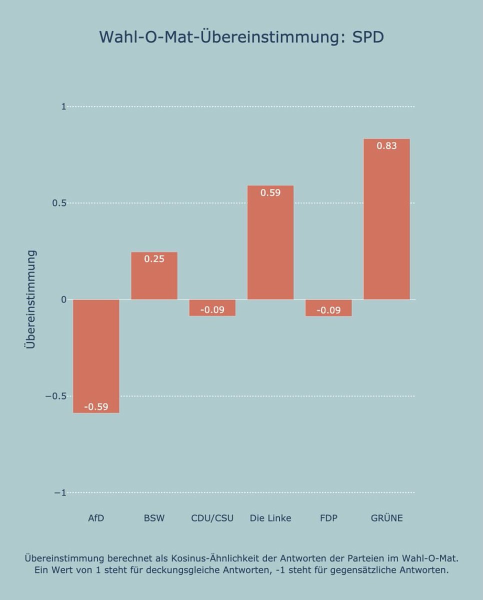 Der Wahl-O-Mat ergibt ein spannendes Bild der Parteienlandschaft!