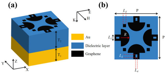 Sensors_MDPI's tweet photo. Tunable High-Sensitivity Four-Frequency Refractive Index Sensor Based on Graphene Metamaterial
https://t.co/gJP4KWJX0F
#graphene; #high #sensitivity; #multi-frequency #sensor; #tunability; #polarization #insensitivity https://t.co/645NCgJmBr