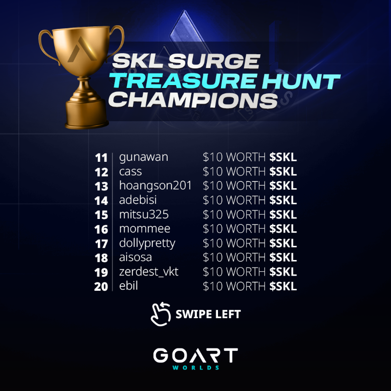 goartworlds's tweet photo. It’s time to claim your 1. $SKALE Surge rewards!💰

The Top 50 on the leaderboard will win $SKALE! 🏅 Don’t miss your opportunity to claim your rewards!

📅 Deadline: Feb 13, 1 PM UTC ⏳
🔗 Form to claim your rewards: https://t.co/CnwTsOo87Z

@skalenetwork #GoArt #TreasureHunt