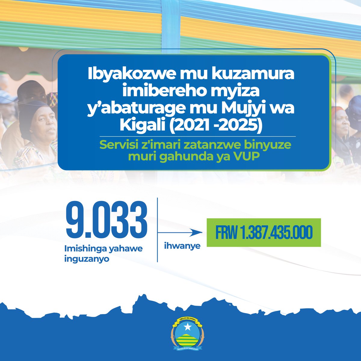 CityofKigali's tweet image. Gahunda ya #VUP ni imwe mu zifashishwa mu kuzamura imibereho myiza y'abatuye Umujyi wa #Kigali. 

Gahunda nk'izi zifasha abafite amikoro aringaniye zizakomeza gushyigikirwa, hagamijwe kuzamura ubukungu bw'abaturage

#KigaliYacu