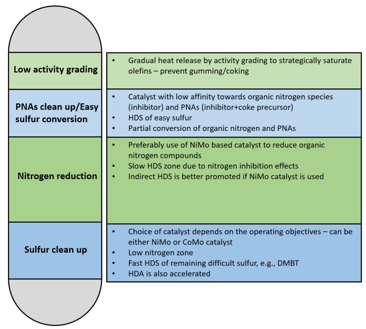 HydrocarbonProc's tweet photo. #Article: #Hydrotreating #catalyst selection testing
This #article presents a #casestudy that illustrates how independent #catalyst testing was utilized to identify the most effective #diesel #hydrotreating #catalyst 
https://t.co/EFntuT1leI https://t.co/yMOWfNsY1U