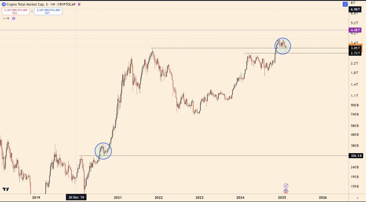 ๐จ๐๐.๐ฒ๐๐.๐ฉ๐๐๐๐๐๐๐๐๐ (@crypto_abo) on Twitter photo #crypto #Bitcoin
ุงูู
ุงุฑูุช ูุงุจ
ุณูููุฉ ุงูุณูู
ุญุฏุฏูุง ุฑูู
ูู 3ุชุฑูููู ู2.73
ุฑุดุญูุง ุนุฏู
ูุณุฑ 3ุชุฑูููู
ุงูู ุตุงุฑ ูุณุฑ ุงู3 ุชุฑูููู ูุงุฑุฏุช ุงูุณุนุฑ ุญุงูุง ูุงุบูู ููู 3ุชุฑูููู ูุงูู ุฑูู
ูุตู ูู 2.81ุชุฑูููู
ูุงููู ุชุตุญูุญู ุงููุฑุนู ุจูุณุจุฉ 24%ุจุดูู ู
ุทุงุจู ุชู
ุงู
ุง ูุนุงู
2020
ุญุงููุง ุงูู ู
ุณุชูุฏู 4.48 ูุญูุชุฑุงูู ูุฐุง ุงูุฒุฎู
ู
ุน #crypto #Bitcoin
ุงูู
ุงุฑูุช ูุงุจ
ุณูููุฉ ุงูุณูู
ุญุฏุฏูุง ุฑูู
ูู 3ุชุฑูููู ู2.73
ุฑุดุญูุง ุนุฏู
ูุณุฑ 3ุชุฑูููู
ุงูู ุตุงุฑ ูุณุฑ ุงู3 ุชุฑูููู ูุงุฑุฏุช ุงูุณุนุฑ ุญุงูุง ูุงุบูู ููู 3ุชุฑูููู ูุงูู ุฑูู
ูุตู ูู 2.81ุชุฑูููู
ูุงููู ุชุตุญูุญู ุงููุฑุนู ุจูุณุจุฉ 24%ุจุดูู ู
ุทุงุจู ุชู
ุงู
ุง ูุนุงู
2020
ุญุงููุง ุงูู ู
ุณุชูุฏู 4.48 ูุญูุชุฑุงูู ูุฐุง ุงูุฒุฎู
ู
ุน