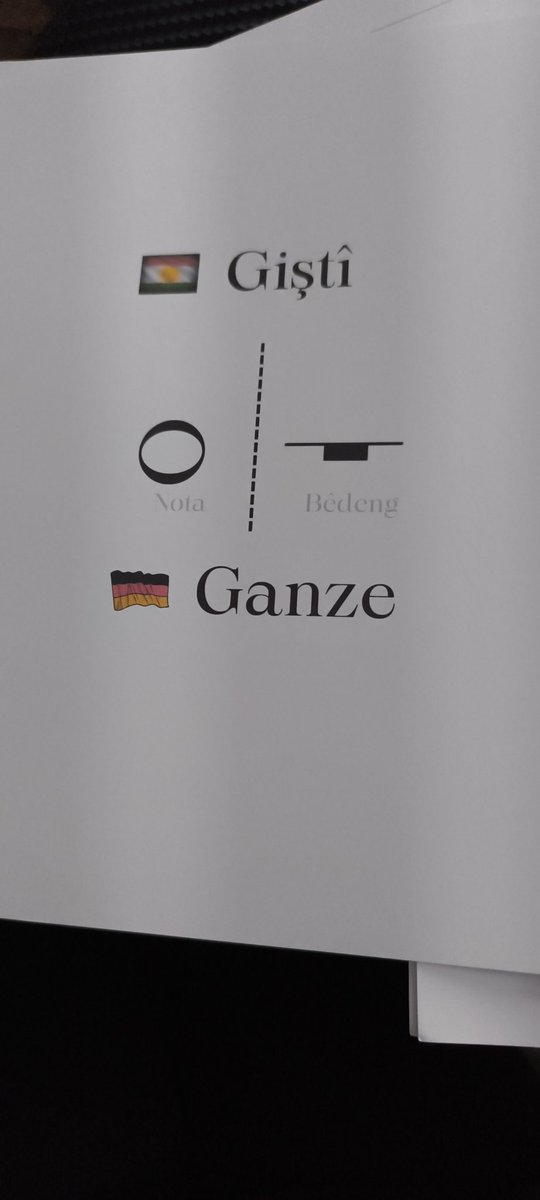 Gelo pirtûkek li ser literatûra muzîkê çap bûye? Ez li gor zanebûna xwe hinek tiştan amade dikim lê çiqas rast e nizanim. 🤷