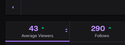 Jeyraident's tweet photo. So much drama goin on lately, we gotta bring up the positivity again!! Let's talk about our achievements and be proud of each other~

I've recently hit 40+ average viewers as of late and it was one of my goals for this year, and I'm happy to hit it this early!! ᕙ(  •̀ ᗜ •́  )ᕗ

But do let me know about YOUR 🫵 achievements to me as well, and let me be proud of you!! LET ME SHOWER YOU WITH COMPLIMENTS ⸜(｡˃ ᵕ ˂ )⸝❤️