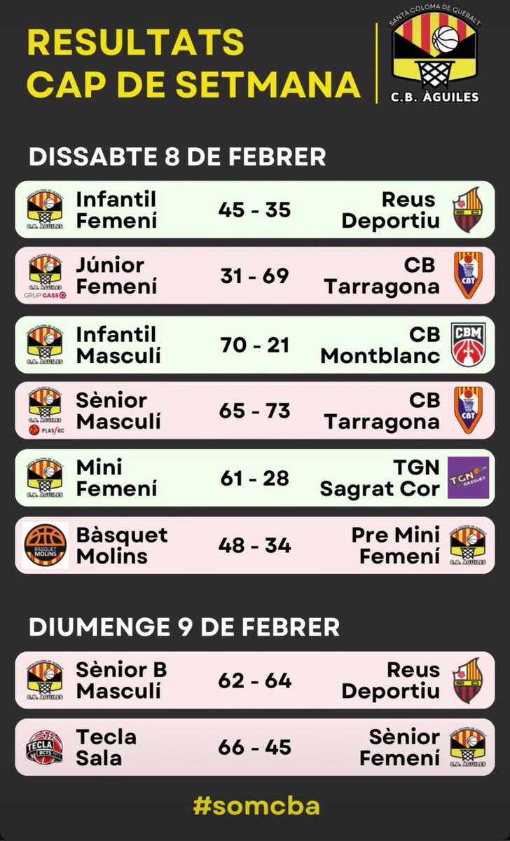 Club Bàsquet Àguiles (@cbaguiles) on Twitter photo 