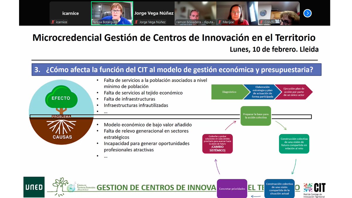 Promo_Economica's tweet image. 📣L’Agenda Compartida ‘Lleida, Terra d’Oportunitats’ es dona a conèixer en una formació estatal sobre gestió econòmica dels Centres d’Innovació Territorial

👉Ramon Boixadera i Teresa Botargues imparteixen el tercer mòdul d&apos;un curs de la UNED i MITECO

🔗 promocioeconomica.cat/lagenda-compar…