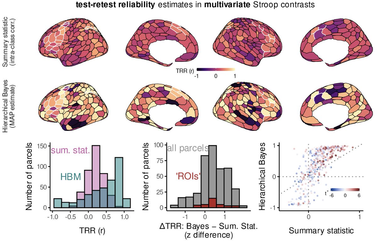 New paper in Imaging Neuroscience by Michael C. Freund, Todd S. Braver, et al:

Complementary benefits of multivariate and hierarchical models for identifying individual differences in cognitive control

doi.org/10.1162/imag_a…