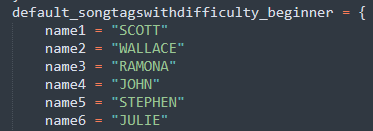 lunalawl's tweet photo. TIL these are the default leaderboard names for beginner difficulty in Guitar Hero Arcade https://t.co/mnn4hCrDeC