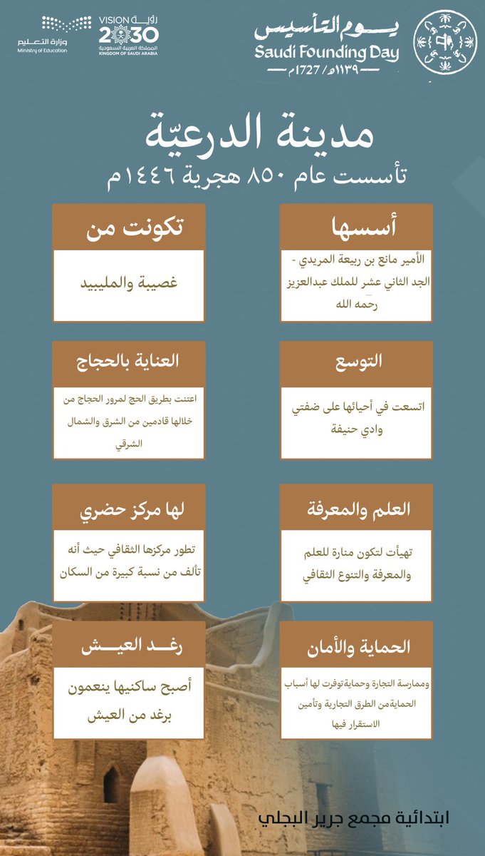 jarirschool's tweet photo. ماذا تعرف عن مدينة الدرعية ؟#يوم_التأسيس https://t.co/4fB5b38RHw