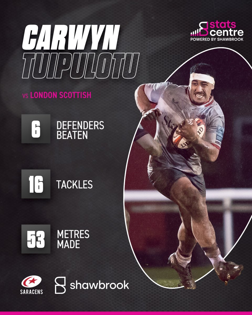 Saracens's tweet photo. A big final outing from Carwyn 💪
#YourSaracens💫
#ShawbrookStats
@ShawbrookBank https://t.co/0ittNkRrBy