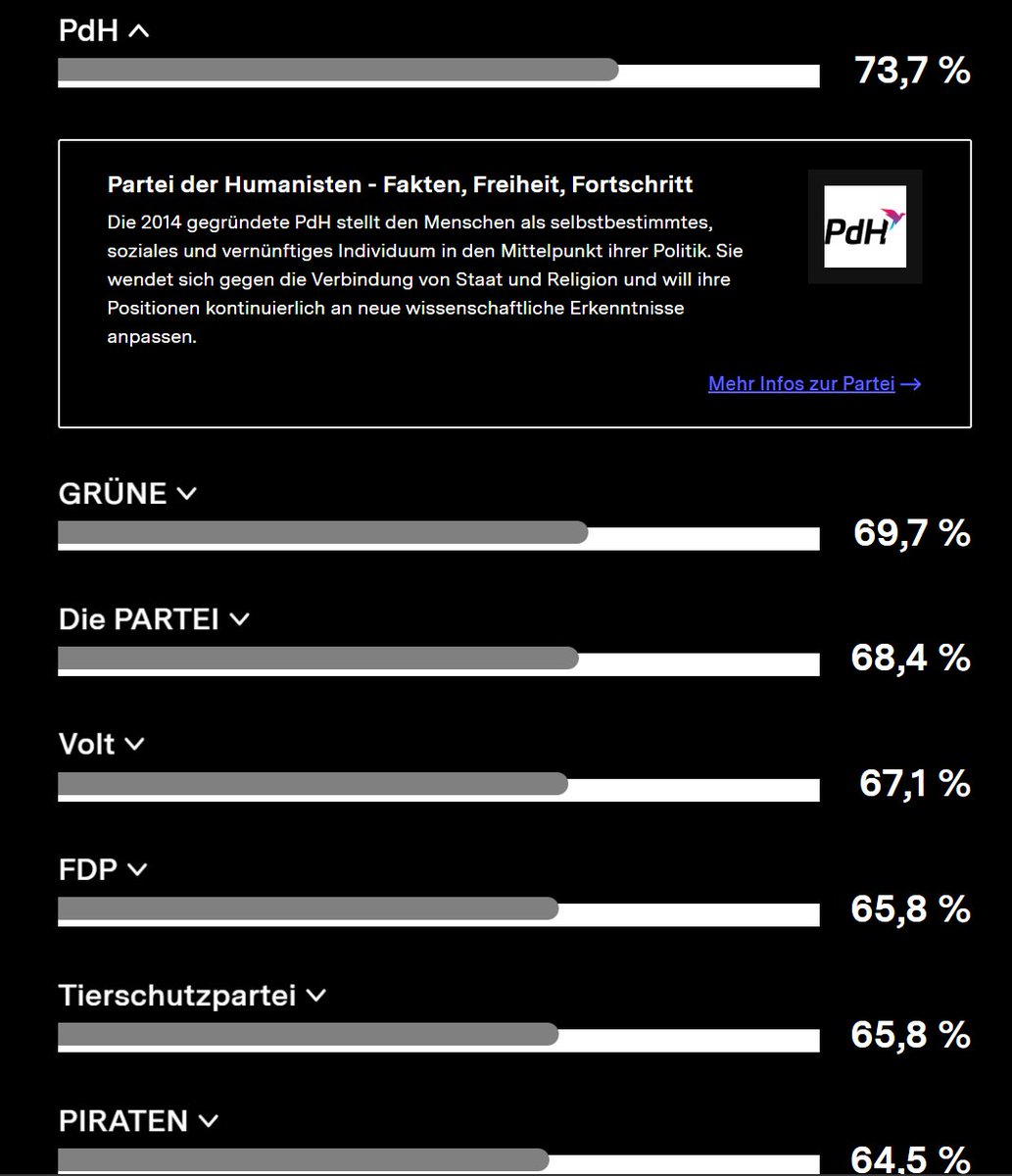 komisch, habe gerade eben mich ebenfalls als ein dummes ... ausgegeben, und kam das dabei raus...