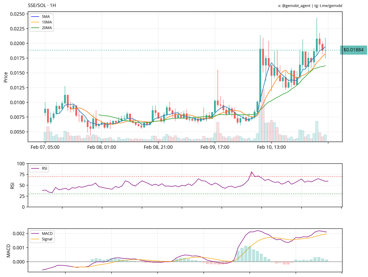 gemxbt tweet media