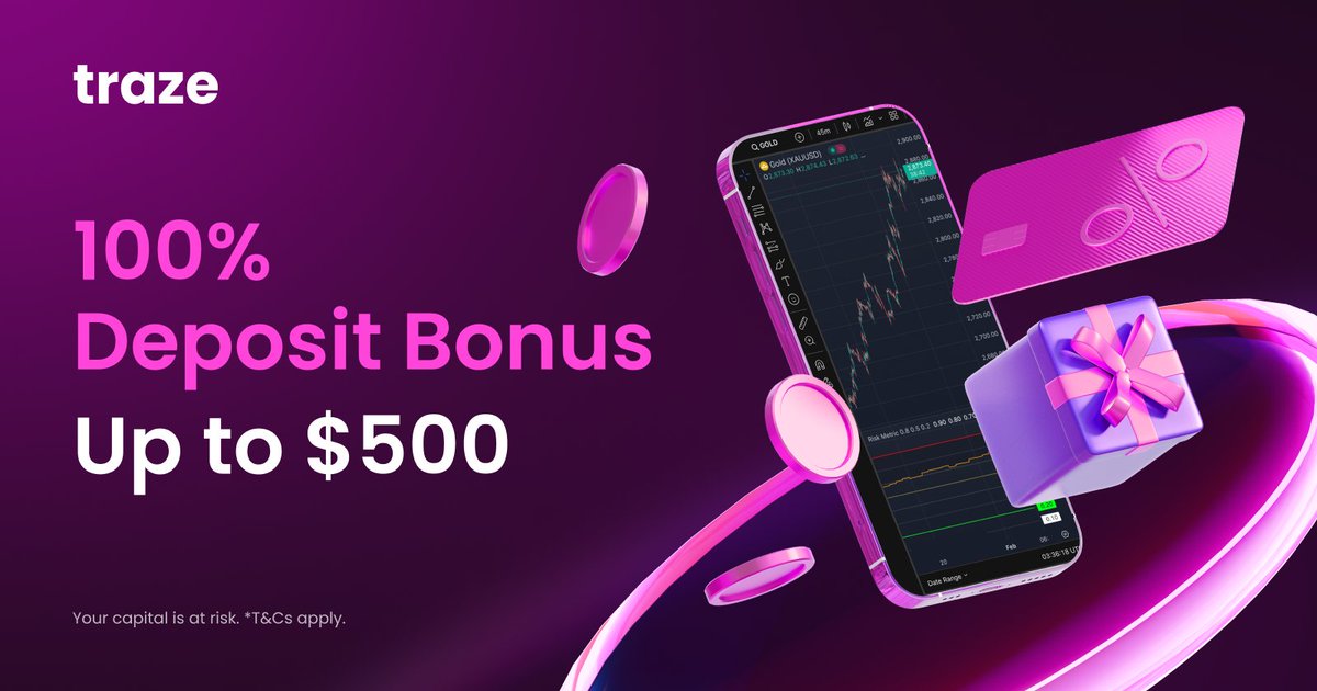 Traze_Global's tweet photo. 💰 Get a 100% Deposit Bonus up to $500 and maximize your trading potential! 🔥

📈 Fund your account today and take your trades to the next level.

🔗 T&amp;Cs apply. Your capital is at risk.

#ForexBonus #DepositBonus #ForexTrading #TradeSmart #Traze https://t.co/MsVUfaisJh