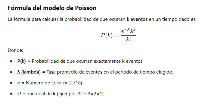 ElblogdelSEO's tweet photo. Hay un par de cosas que no tengo claras sobre el algoritmo, y que podríamos abrir debate @Errioxa 
1 - Uno de los factores importantes está basado en el modelo de Poison, que calcula la probabilidad de que un sitio haya sido modificado x veces al día conociendo la tasa media de modificación. 

Es una fórmula dependiente del número e=2,7..... pero lo más significativo es que necesitamos λ(tasa promedio de eventos)... 

Por ejemplo:
Si sabemos que una web cambia en promedio 2 veces al día, queremos saber cuál es la probabilidad de que no cambie en un día (k = 0).

Aplicamos la fórmula con λ = 2 y k = 0:

(1e)−2⋅1​=(e)−2≈0.1353 
Esto significa que hay 13.53% de probabilidad de que la página no cambie en un día.

Ese dato es fácil de obtener en un proyecto con mucho tiempo y actualizaciones constantes, pero... ¿Qué pasa cuando hay cámbios significativos en el proyecto y cambia la cadencia de publicación? ¿Se pueden confundir con señales de ruido?