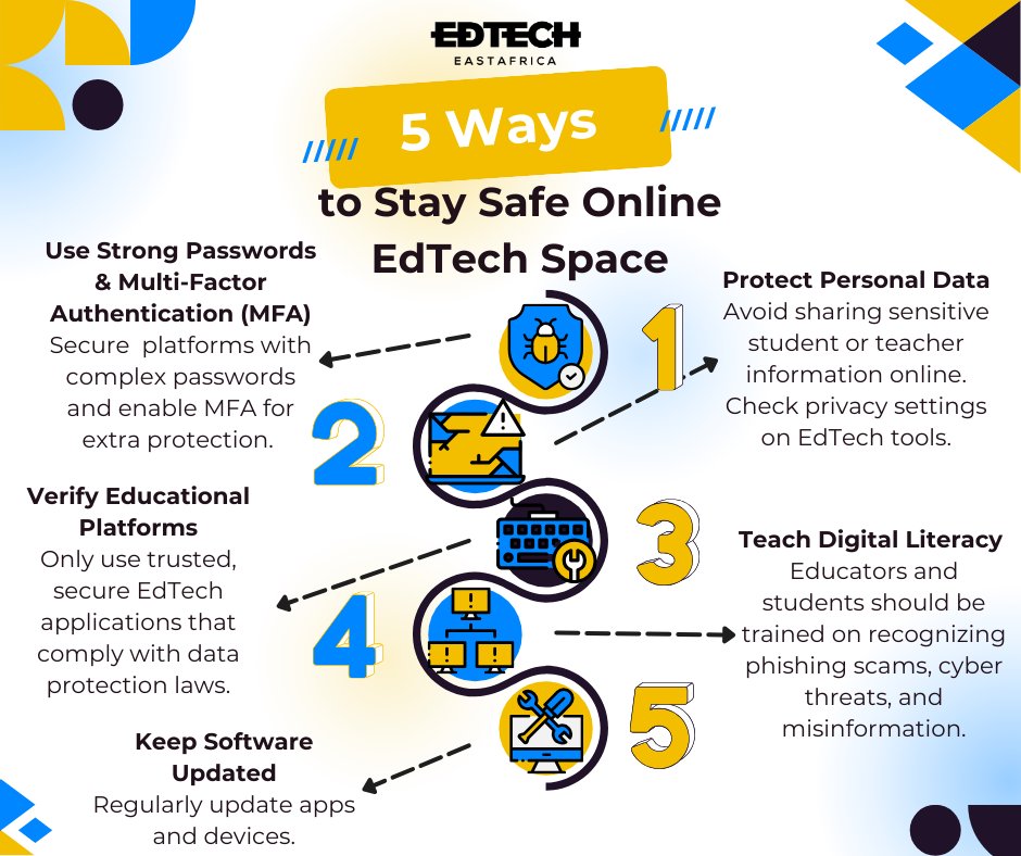 EdTechEAfrica's tweet image. Stay Safe Online!
This #SaferInternetDay2025, let’s ensure EdTech remains a secure space for learning. From protecting personal data to spotting online threats—digital safety matters!
Check out these key tips ⬇️
#OnlineSafety #EdTechSecurity #StaySafeOnline