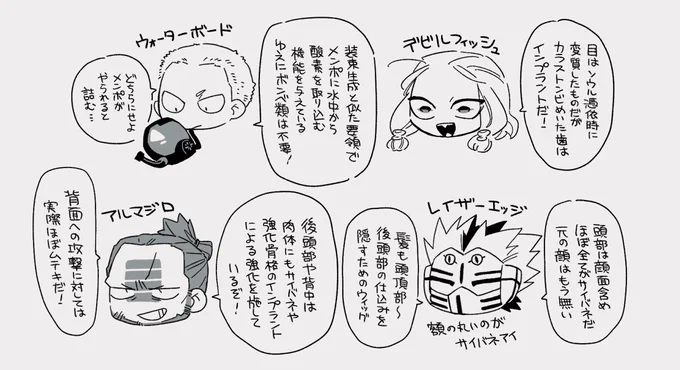 イマジナリ末期シックスゲイツのヘッドキャノン 