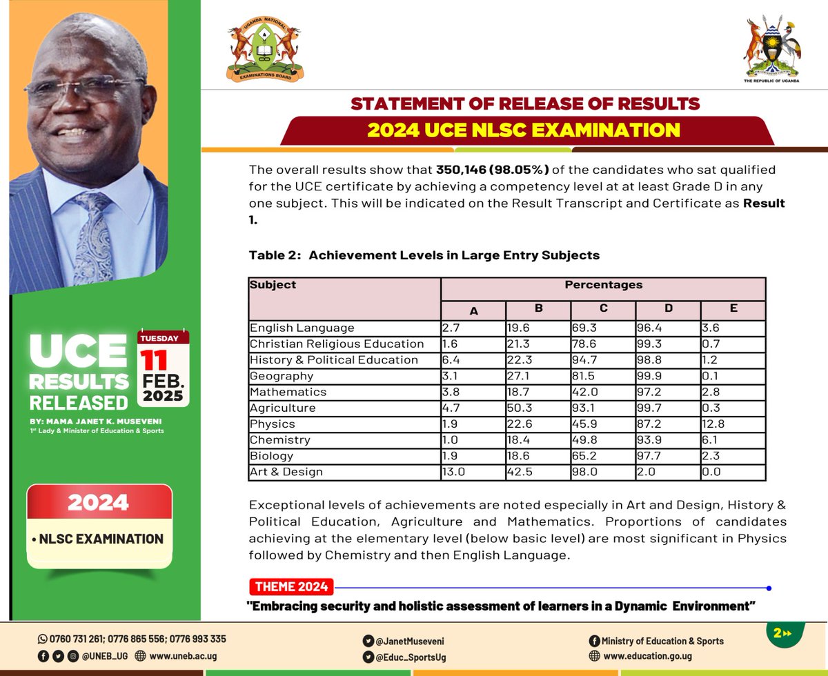 UNEB_UG's tweet photo. #UCE2024 Statement of Release of Results https://t.co/KfdwTo2HAc
