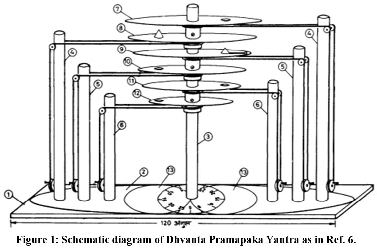 Oriental Journal of Physical Sciences tweet media