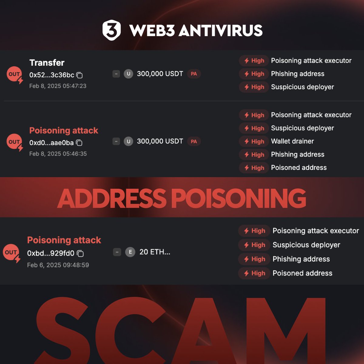 web3_antivirus's tweet image. Two massive poison address attacks — over $365K stolen 💀

Scammers are escalating address poisoning tactics, luring users into copying fake wallet addresses and draining their funds in seconds.