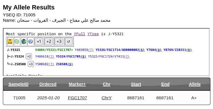 ( 24 )
رقم العينة: 71005 في YSEQ

لـ محمد صالح علي مفتاح
من بيت مفتاح - من الجيرف - من الفروات - سنحان - في صنعاء

🔹 السلالة: J1
🔹 السلالة الفرعية: FGC1707