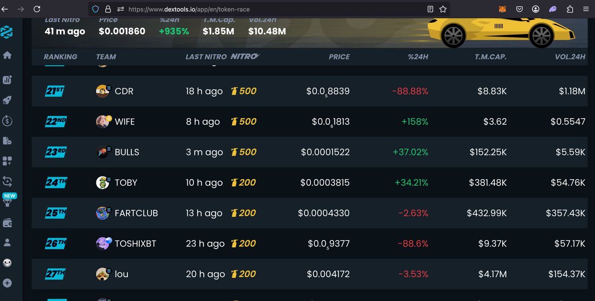 boostbullsbot's tweet photo. 🚀🚀 Double Boooom - our 2nd test in our community raised funds for Nitro 500 on Dextools pushing us into 23rd place 🏆

🔥 LFG!!! https://t.co/M2fWrEjHvZ