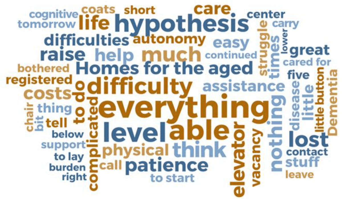 NursRep_MDPI's tweet photo. Difficulties in Caring for the Older Adults: Perspective of Brazilian and Portuguese Caregivers
by E.Santana et al.

Nurs. Rep. 2023, 13(1), 284-296; https://t.co/4PxrRbqxQg
Views/Citations: 2133/3

#MDPI #OpenAccess #Caregivers #Aged #FunctionalStatus #Caregiver #Burden https://t.co/HSZBE7ajZo