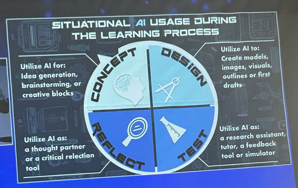 Melissa Whitman (@onecleverdirctr) on Twitter photo Fantastic keynote by <a href="/mrhooker/">Carl Hooker</a> .. love his thoughts on using AI with students!! And his end quote is my fav! β Itβs time to evolveβ!!!ππΌππ» Fantastic keynote by <a href="/mrhooker/">Carl Hooker</a> .. love his thoughts on using AI with students!! And his end quote is my fav! β Itβs time to evolveβ!!!ππΌππ»