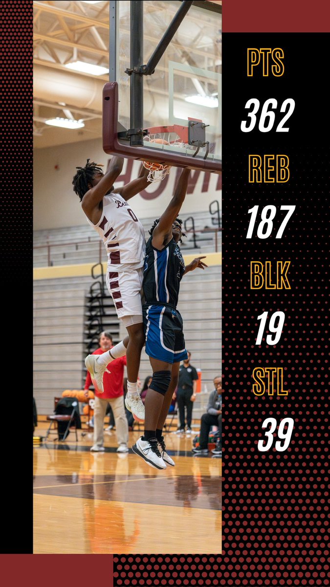 Coach PJ Suarez (@flsharksclub) on Twitter photo Class of 2025 6’6 Alikai Creque <a href="/Alikaicreque5/">alikai creque</a> still available.
Link to highlights:
hudl.com/video/2/436839… Class of 2025 6’6 Alikai Creque <a href="/Alikaicreque5/">alikai creque</a> still available.
Link to highlights:
hudl.com/video/2/436839…