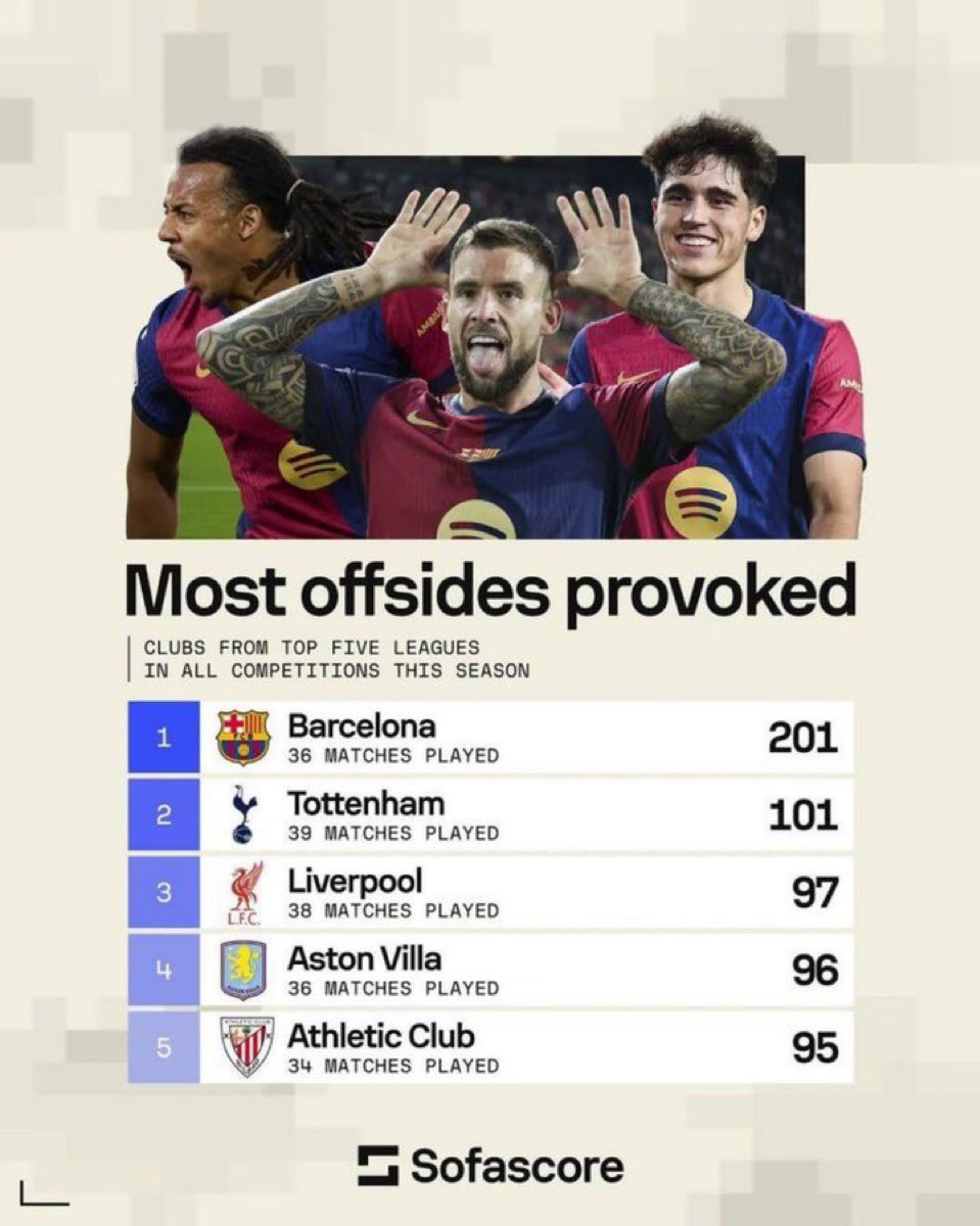 201 HJ provoqués cette saison