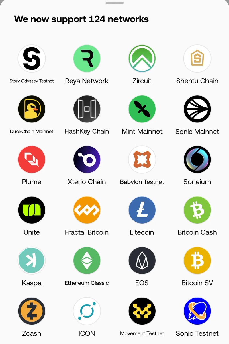 uniteio's tweet image. Why It Matters To Unite?

OKX unlocks an opportunity to introduce Unite to millions of new audiences and enhance the user experience when engaging with the Mainnet.

The @wallet now supports Unite L3 Mainnet alongside Bitcoin, Ethereum, Solana, Base, and other mainstream…