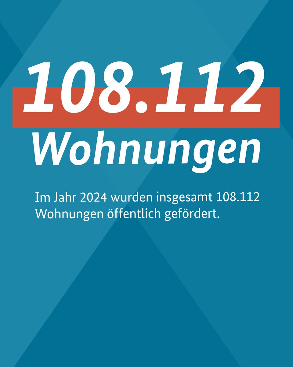 BMWSB_Bund's tweet photo. Wirksam investiert: Mehr als 108.000 Wohnungen wurden letztes Jahr mit dem sozialen #Wohnungsbau und unseren KfW-Programmen gefördert. Das beinhaltet rund 83.000 #Neubau-Wohnungen und etwa 25.000 Bestandsmaßnahmen, durch die größtenteils neue #Sozialwohnungen geschaffen werden. https://t.co/Cw2w62e1Rw