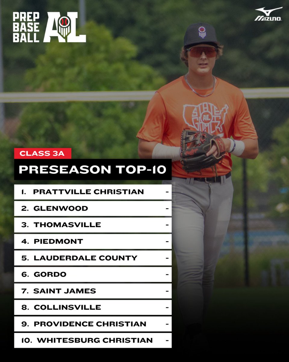 𝐂𝐥𝐚𝐬𝐬 𝟕𝐀-𝟏𝐀 𝐓𝐨𝐩-𝟏𝟎 𝐏𝐨𝐥𝐥𝐬: 𝐏𝐫𝐞𝐬𝐞𝐚𝐬𝐨𝐧 𝐄𝐝𝐢𝐭𝐢𝐨𝐧
+ 𝐂𝐥𝐚𝐬𝐬 𝟑𝐀 📊

Unveiling the top-10 rankings for Class 3A as we enter the first week of the 2025 season.

Check out the full top-10 rankings, classification outlooks, &amp; more below. ⤵️

🔗: